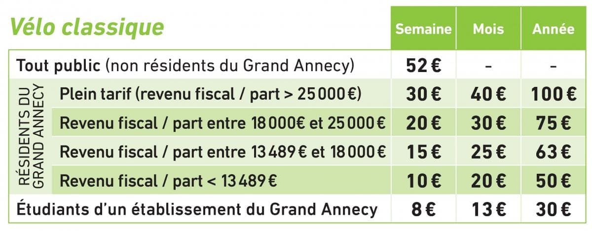 découvrez les nouveaux tarifs vélib' en détail : formules, prix des abonnements et changements pour vos trajets à vélo à paris. comparez les options pour économiser.