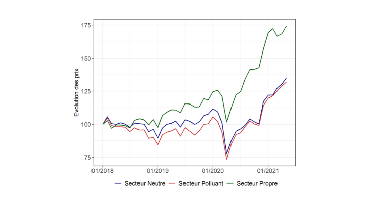découvrez si le boom de l'ia pousse amd dans une bulle spéculative. analyse des risques, opportunités et perspectives pour les investisseurs face à la montée en puissance du marché de l'intelligence artificielle.