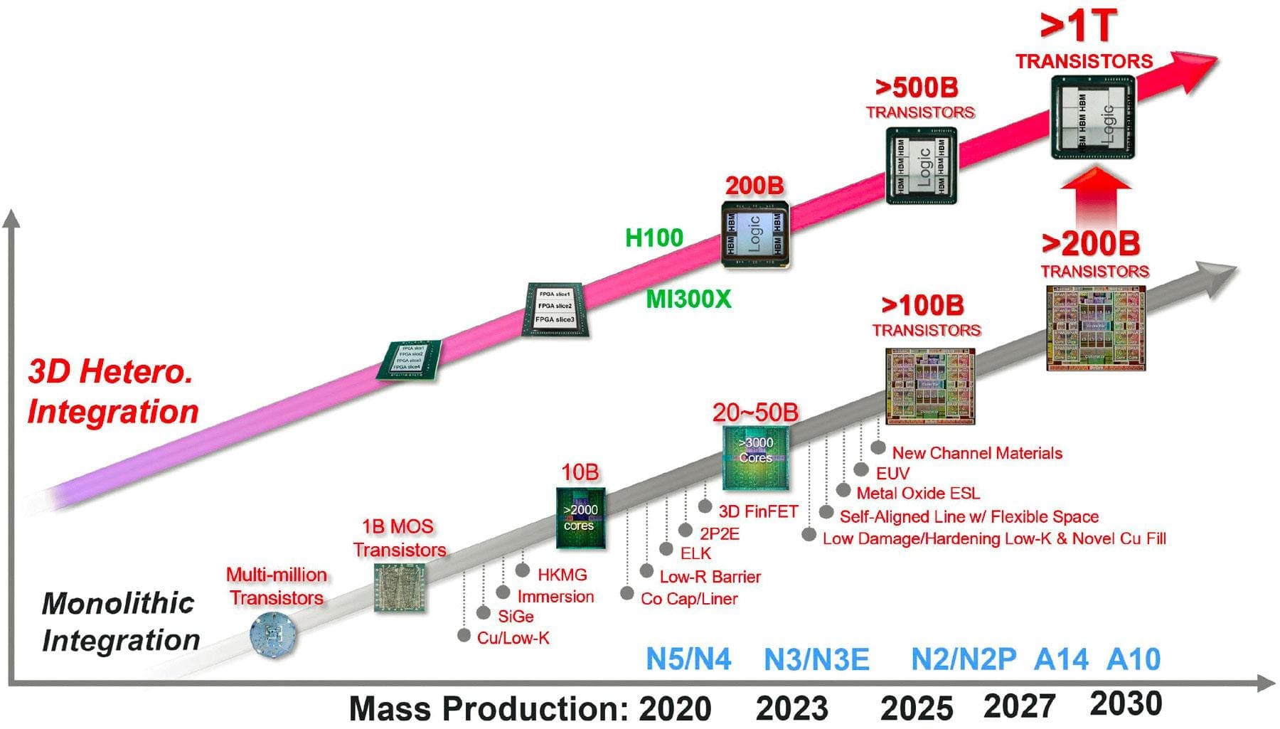 découvrez les raisons de l'augmentation des prix chez tsmc, ses impacts sur l'industrie des semi-conducteurs et les répercussions pour les clients et les marchés mondiaux en 2024.