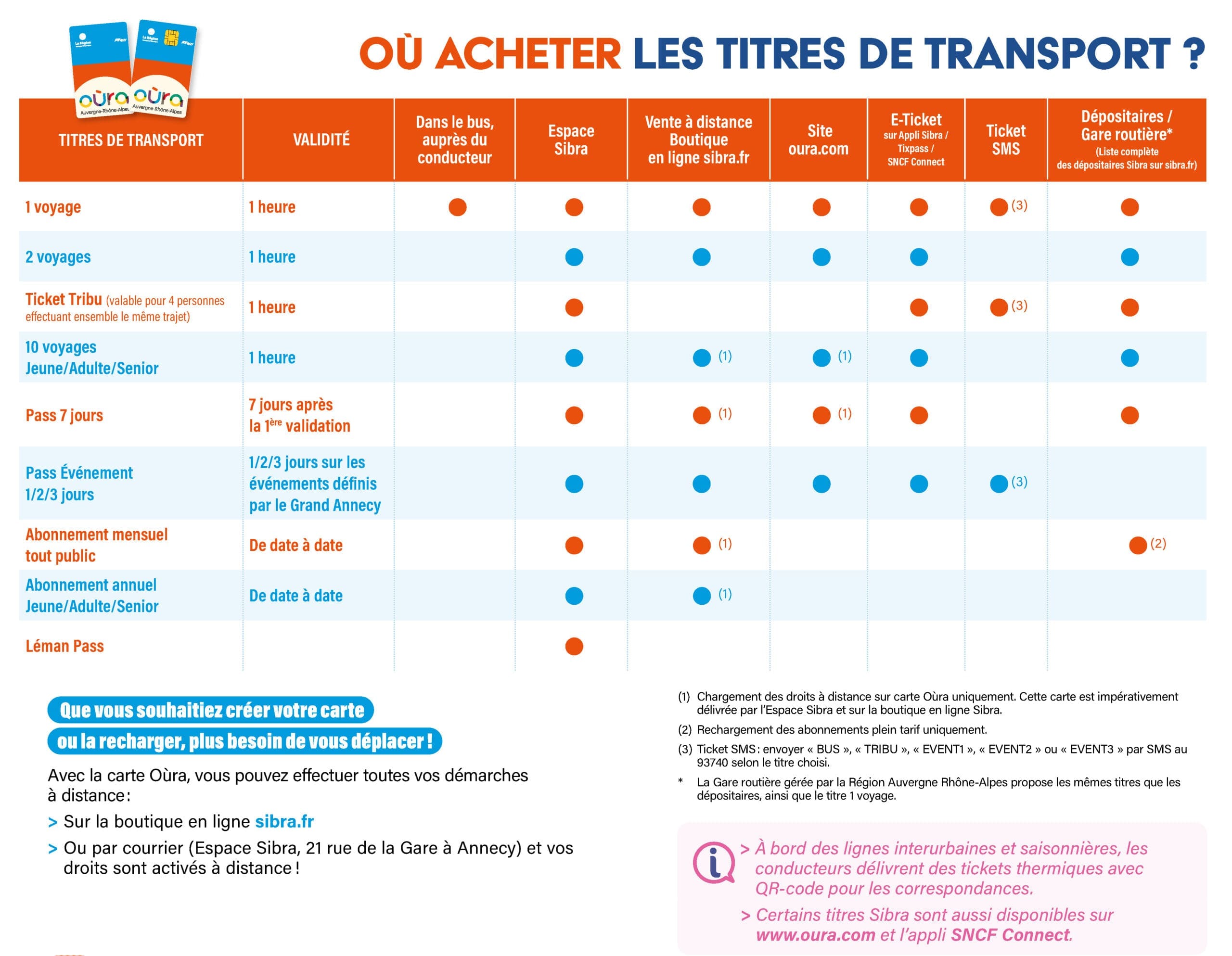 découvrez les nouveaux tarifs des transports en commun à grenoble : informations essentielles, changements récents et conseils pour optimiser vos déplacements dans la métropole.