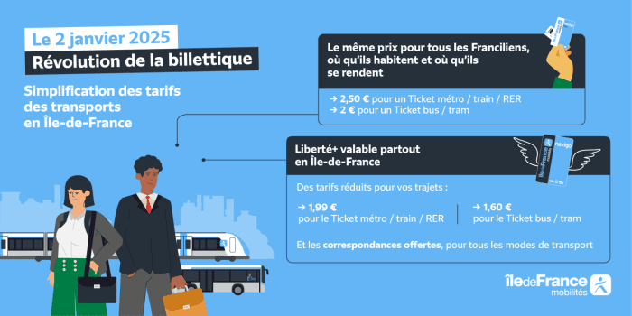 découvrez les nouveaux tarifs des transports en commun à grenoble : bus, tramway et abonnements. toutes les informations actualisées sur les prix et les changements pour mieux organiser vos déplacements en ville.