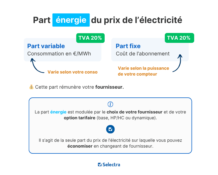 découvrez tout ce qu’il faut savoir sur le prix de l’électricité en 10 questions-clés : explications simples, facteurs d’évolution et conseils pour mieux gérer votre facture énergétique.