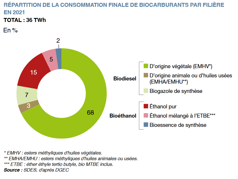 découvrez les enjeux et perspectives de l'augmentation des biocarburants prévue pour 2026 : impact sur l'environnement, l'économie et les alternatives énergétiques françaises.