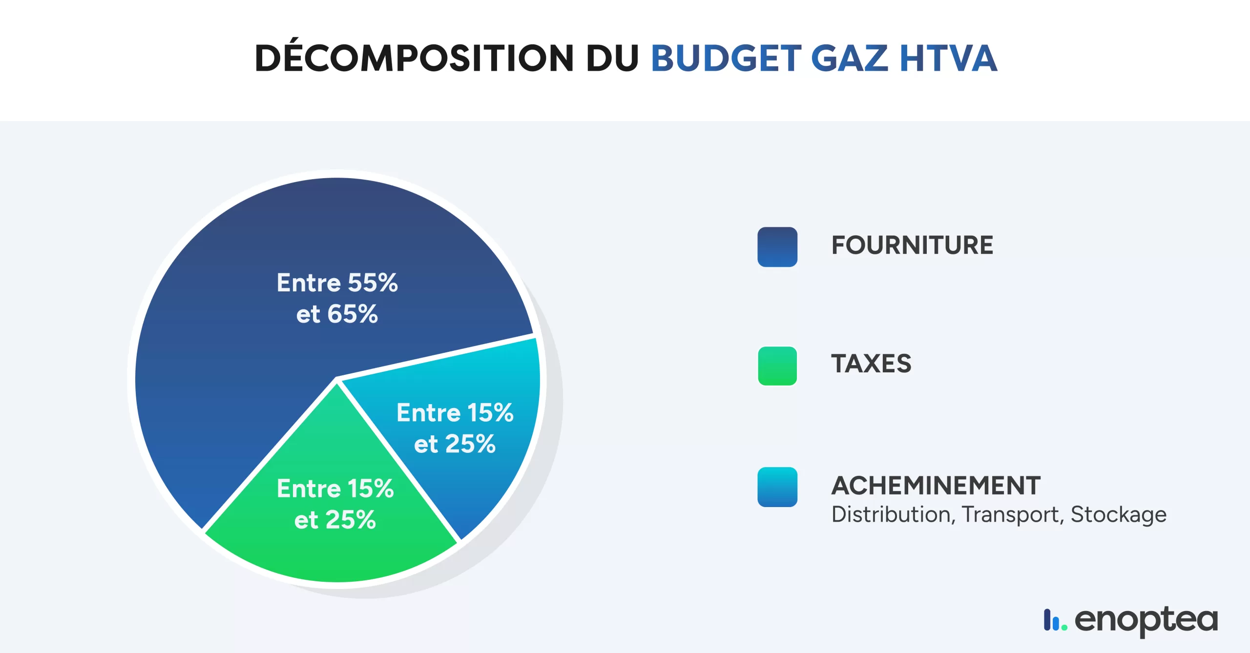découvrez les dernières informations sur le prix du gaz : évolutions, comparaisons et conseils pour maîtriser votre facture énergétique en 2024.
