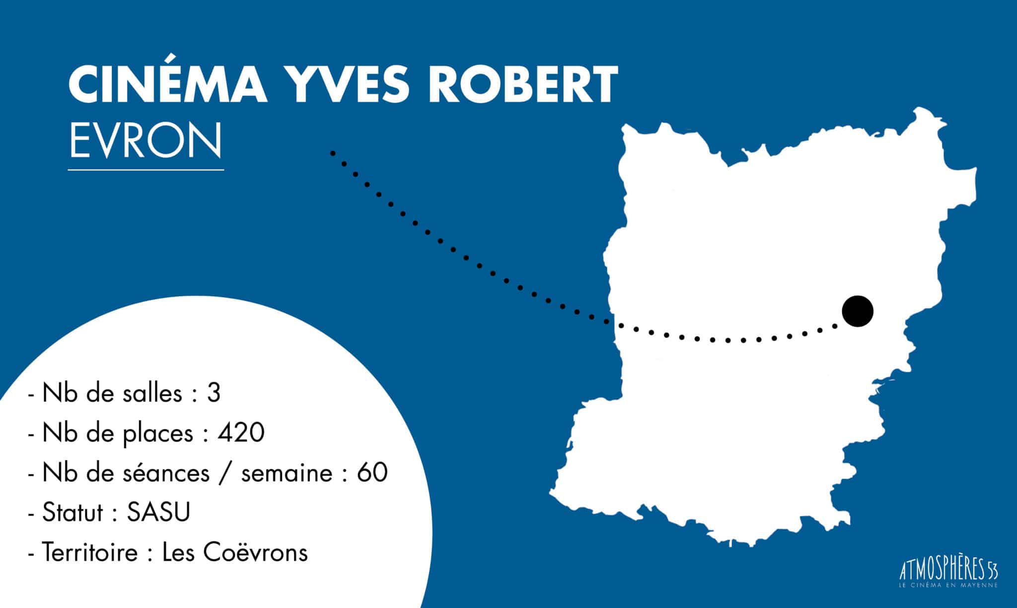 Changement de direction et légère augmentation des prix au cinéma Yves-Robert d’Évron