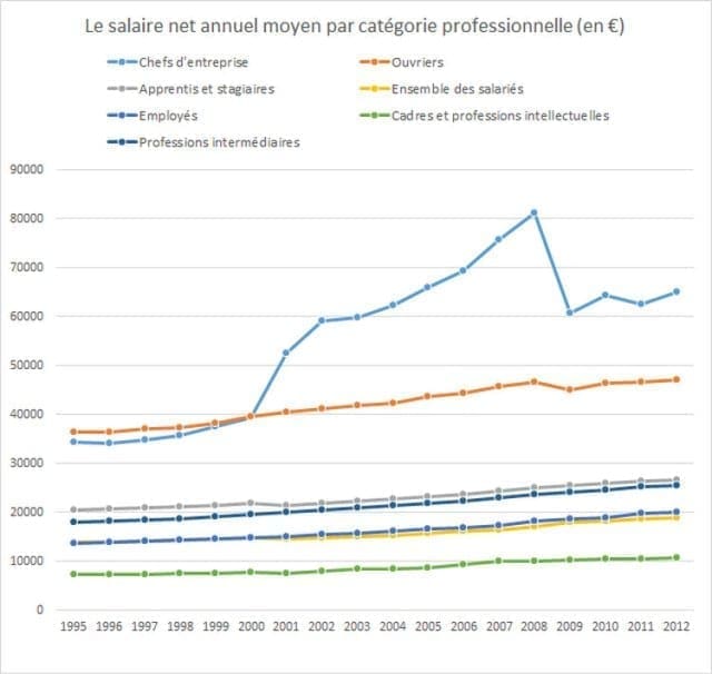 Prix des mutuelles : comment contester légalement la hausse et augmenter votre salaire net pour salariés et fonctionnaires