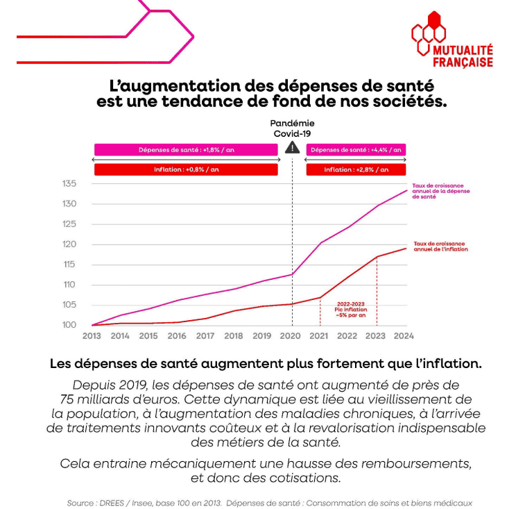 découvrez comment contester la hausse de votre mutuelle et les astuces pour augmenter votre salaire net efficacement.