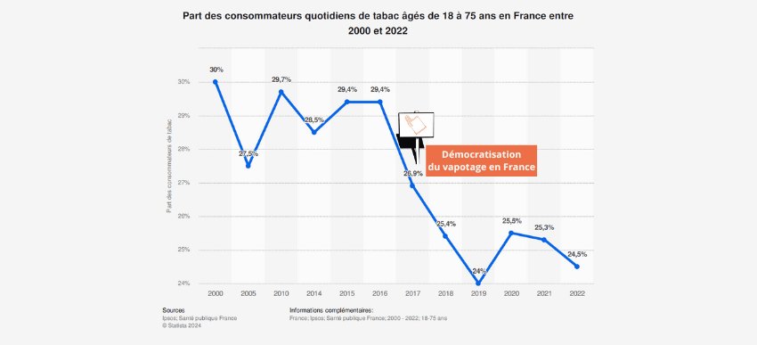découvrez les tarifs officiels des cigarettes en france en janvier 2026. informations à jour pour mieux gérer vos achats et connaître les prix actuels du tabac.