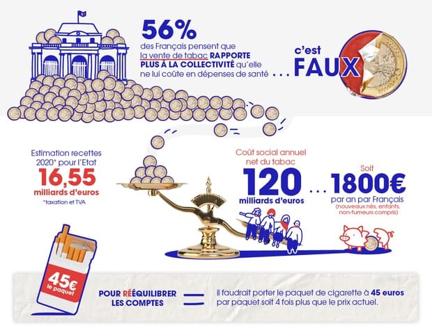 découvrez les tarifs actualisés en mars pour 500 produits de tabac, avec des ajustements précis pour vous aider à mieux planifier vos achats.