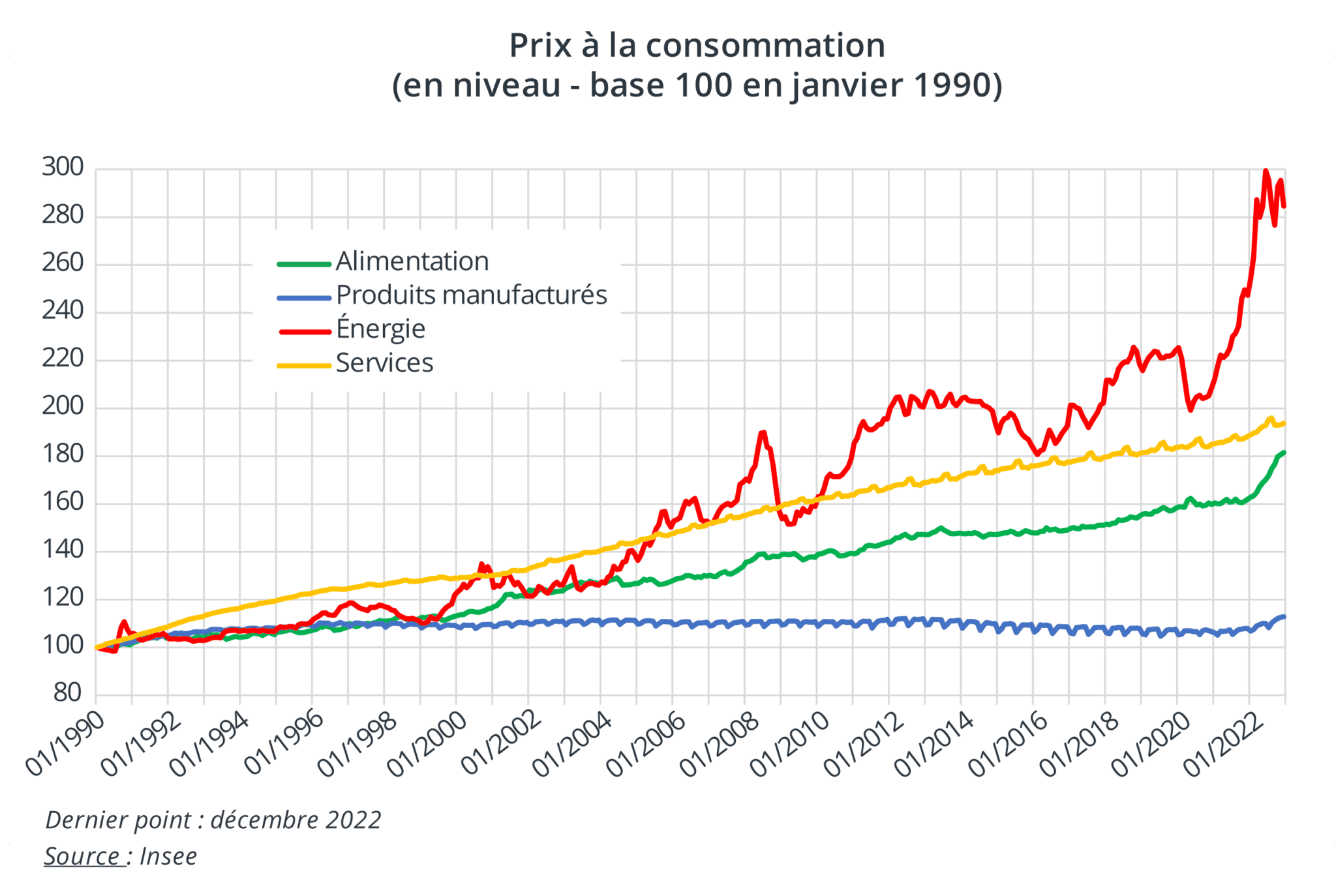Consommation : Canicule et flambée des prix des ventilateurs, l&rsquo;association Que Choisir tire la sonnette d&rsquo;alarme