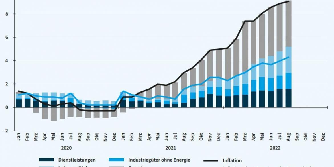 Inflation en France : l&rsquo;Insee confirme une progression modérée des prix à la consommation à 1 %