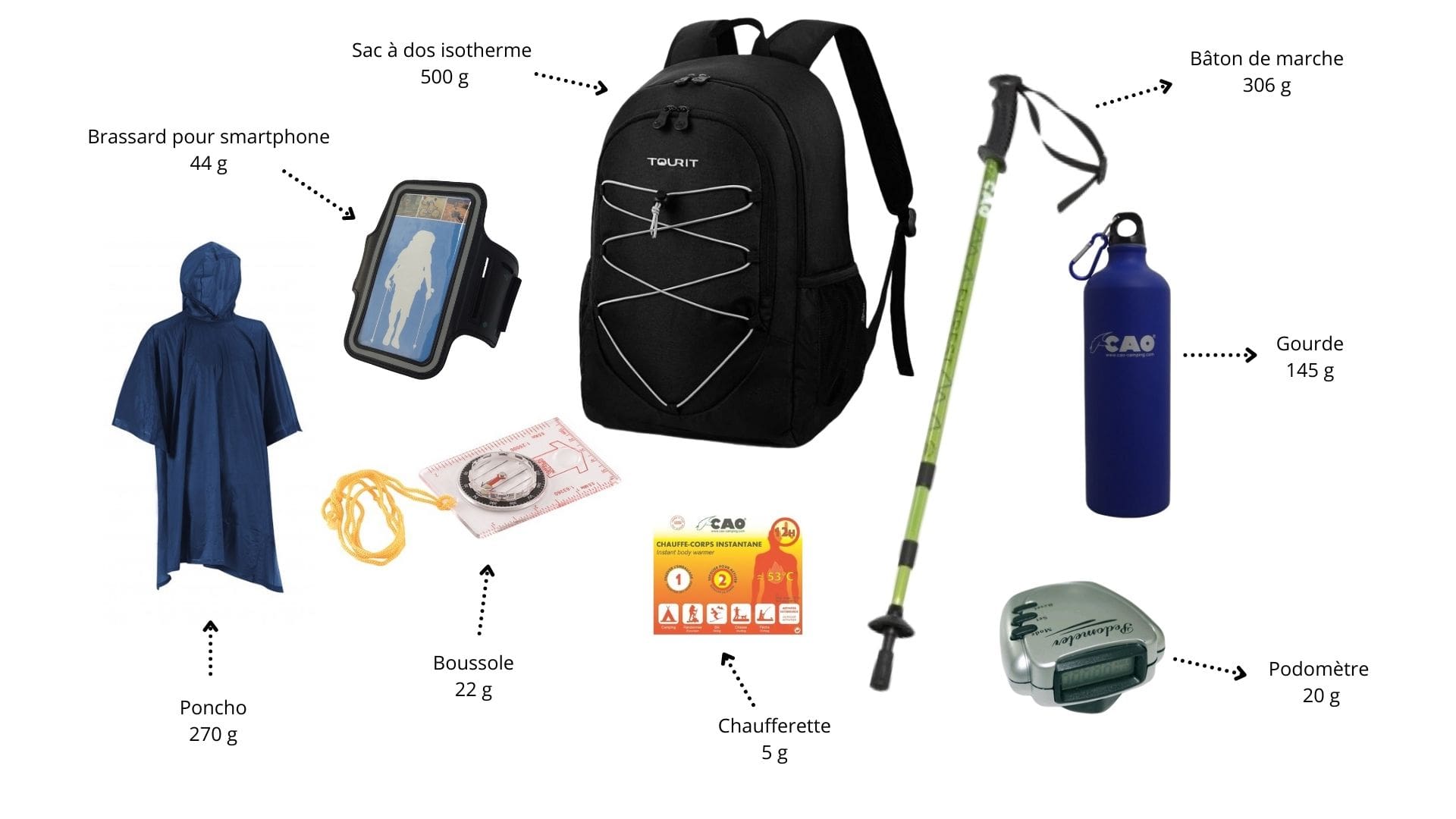 Matériel de trek : la checklist complète des équipements essentiels à ne pas oublier
