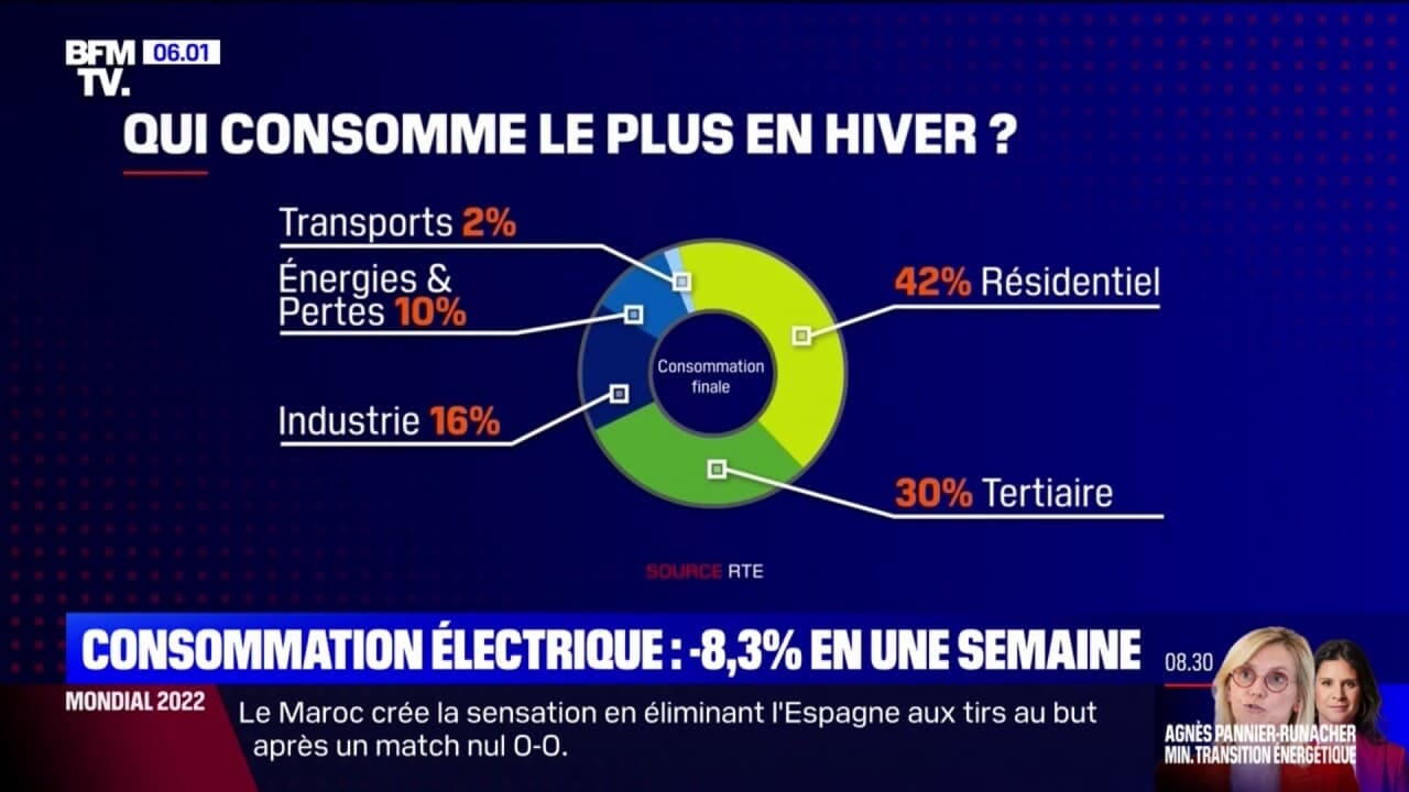 Consommation : La rentrée scolaire allégée de près de 15 % en un an, les raisons d&rsquo;une baisse significative des dépenses