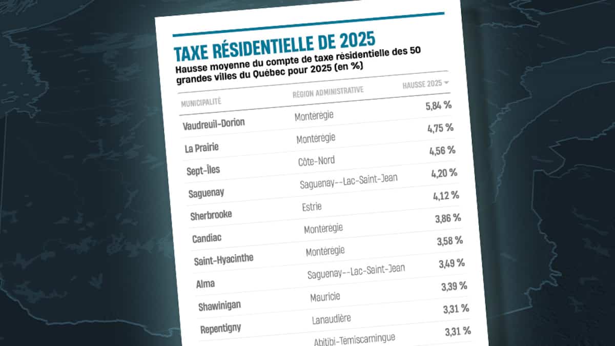 Nouvelle hausse des taxes à anticiper pour les voyageurs en Thaïlande